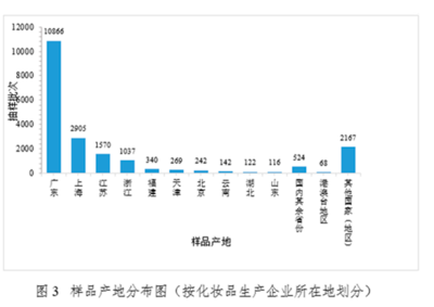 安徽國(guó)內(nèi)化妝品加工廠排名 安徽國(guó)內(nèi)化妝品加工廠排名前十名